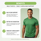 AT2A Milk Thistle Liver Detox & Fat Digestion Support