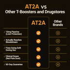 AT2A Natural T-Support Capsules