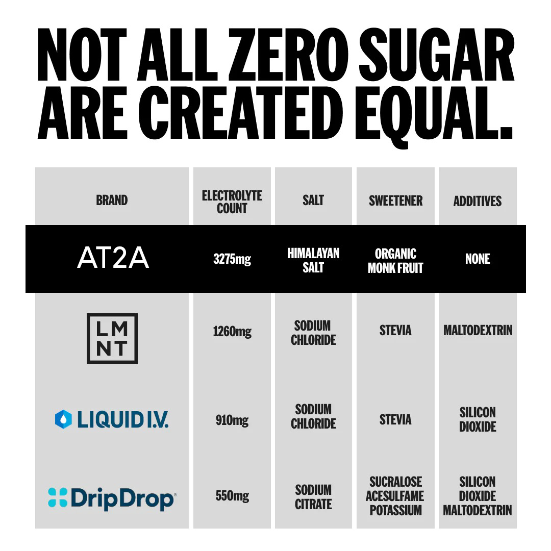 AT2A LYTES ZERO-SUGAR ELECTROLYTES